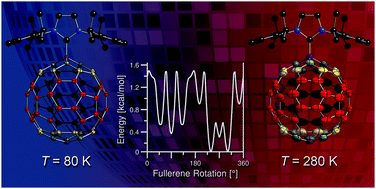 Graphical abstract: A fullerene–carbene adduct as a crystalline molecular rotor: remarkable behavior of a spherically-shaped rotator