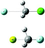 Graphical abstract: The effect of atomic ions on model σ-hole bonded complexes of AH3Y (A = C, Si, Ge; Y = F, Cl, Br)