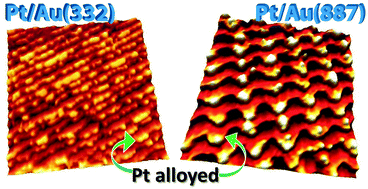 Graphical abstract: Electronic and structural study of Pt-modified Au vicinal surfaces: a model system for Pt–Au catalysts
