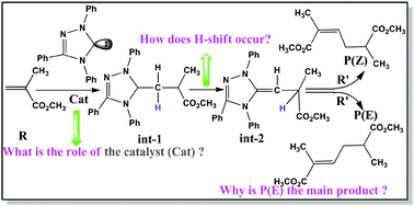 Graphical abstract: A DFT study on the reaction mechanism of dimerization of methyl methacrylate catalyzed by N-heterocyclic carbene