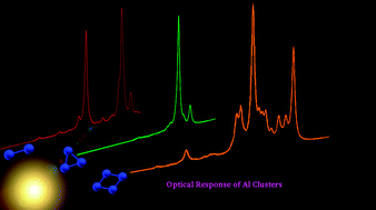 Graphical abstract: Large-scale first principles configuration interaction calculations of optical absorption in aluminum clusters