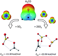 Graphical abstract: Strongly bound noncovalent (SO3)n:H2CO complexes (n = 1, 2)