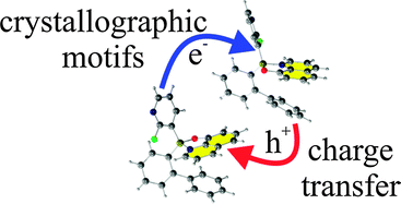 Graphical abstract: Charge transfer properties of two polymorphs of luminescent (2-fluoro-3-pyridyl)(2,2′-biphenyl)borinic 8-oxyquinolinate