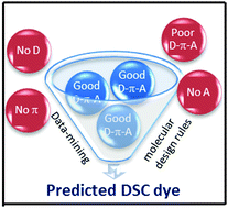 Graphical abstract: Data mining with molecular design rules identifies new class of dyes for dye-sensitised solar cells