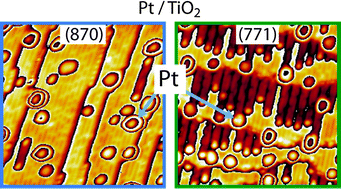 Graphical abstract: Formation and sintering of Pt nanoparticles on vicinal rutile TiO2 surfaces