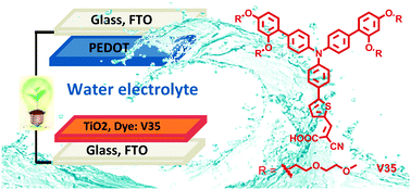 Graphical abstract: An organic hydrophilic dye for water-based dye-sensitized solar cells