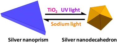 Graphical abstract: Photoinduced reversible shape conversion of silver nanoparticles assisted by TiO2