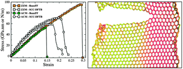 Graphical abstract: Mechanical properties and fracture dynamics of silicene membranes