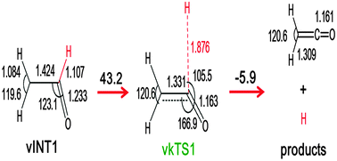 Graphical abstract: Probing the kinetic energy-release dynamics of H-atom products from the gas-phase reaction of O(3P) with vinyl radical C2H3