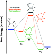 Graphical abstract: Barrierless tautomerization of Criegee intermediates via acid catalysis