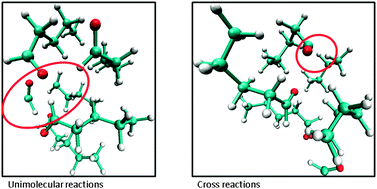 Graphical abstract: Photochemistry of aldehyde clusters: cross-molecular versus unimolecular reaction dynamics