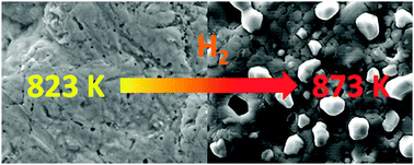 Graphical abstract: Hydrogen-induced high-temperature segregation in palladium silver membranes