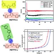 Graphical abstract: Impact of constitution of the terthiophene–vinylene conjugated side chain on the optical and photovoltaic properties of two-dimensional polythiophenes
