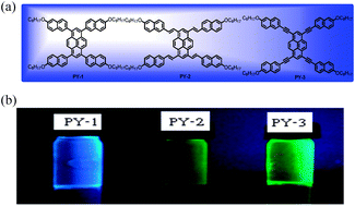 Graphical abstract: Pyrene based conjugated materials: synthesis, characterization and electroluminescent properties