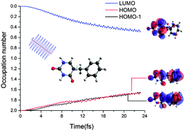 Graphical abstract: Modeling laser induced molecule excitation using real-time time-dependent density functional theory: application to 5- and 6-benzyluracil