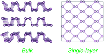 Graphical abstract: Adsorption of metal adatoms on single-layer phosphorene
