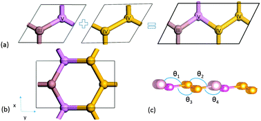 Graphical abstract: A first-principles study of the III–IV–V semiconductor nanosheets