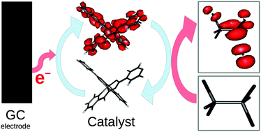 Graphical abstract: Modeling of catalytically active metal complex species and intermediates in reactions of organic halides electroreduction