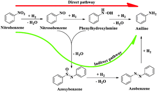 Graphical abstract: Direct vs. indirect pathway for nitrobenzene reduction reaction on a Ni catalyst surface: a density functional study