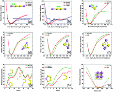 Graphical abstract: ReaxFF molecular dynamics simulations on lithiated sulfur cathode materials