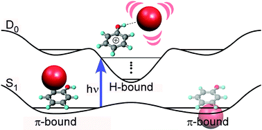 Graphical abstract: Mass analyzed threshold ionization detected infrared spectroscopy: isomerization activity of the phenol–Ar cluster near the ionization threshold