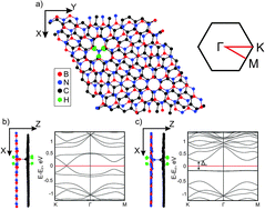 Graphical abstract: Sharp variations in the electronic properties of graphene deposited on the h-BN layer