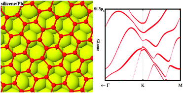 Graphical abstract: Dirac fermions in silicene on Pb(111) surface
