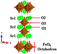 Graphical abstract: Oxygen nonstoichiometry, the defect equilibrium model and thermodynamic quantities of the Ruddlesden–Popper oxide Sr3Fe2O7−δ