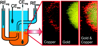 Graphical abstract: A facile electrochemical route to the preparation of uniform and monoatomic copper shells for gold nanoparticles