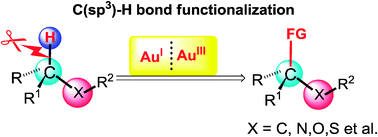 Graphical abstract: Gold-catalyzed C(sp3)–H bond functionalization