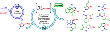 Graphical abstract: Reactions of metallocarbenes derived from N-sulfonyl-1,2,3-triazoles