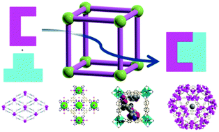 Graphical abstract: Applications of metal–organic frameworks in heterogeneous supramolecular catalysis