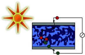 Graphical abstract: The future of organic photovoltaics