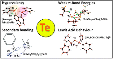 Graphical abstract: Tellurium: a maverick among the chalcogens
