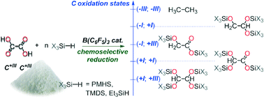 Graphical abstract: Catalytic hydrosilylation of oxalic acid: chemoselective formation of functionalized C2-products