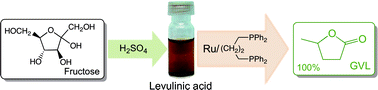 Graphical abstract: An improved catalytic system for the reduction of levulinic acid to γ-valerolactone
