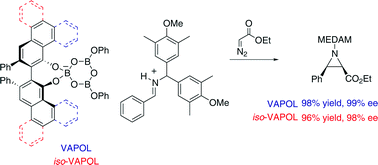 Graphical abstract: The iso-VAPOL ligand: synthesis, solid-state structure and its evaluation as a BOROX catalyst