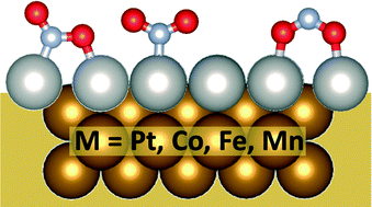 Graphical abstract: Oxidation of NO on Pt/M (M = Pt, Co, Fe, Mn): a first-principles density functional theory study