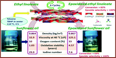 Graphical abstract: CoCuAl layered double hydroxides – efficient solid catalysts for the preparation of industrially important fatty epoxides