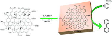 Graphical abstract: Green synthesis of stable Cu(0) nanoparticles onto reduced graphene oxide nanosheets: a reusable catalyst for the synthesis of symmetrical biaryls from arylboronic acids under base-free conditions