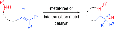 Graphical abstract: Recent advances in metal free- and late transition metal-catalysed hydroamination of unactivated alkenes
