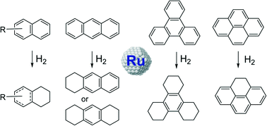Graphical abstract: Selective catalytic hydrogenation of polycyclic aromatic hydrocarbons promoted by ruthenium nanoparticles