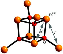 Graphical abstract: Double exchange in a mixed-valent octanuclear iron cluster, [Fe8(μ4-O)4(μ-4-Cl-pz)12Cl4]−