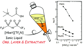 Graphical abstract: Extraction of Pd(ii), Rh(iii) and Ru(iii) from HNO3 aqueous solution to betainium bis(trifluoromethanesulfonyl)imide ionic liquid