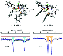 Graphical abstract: Six-coordinate high-spin iron(ii) complexes with bidentate PN ligands based on 2-aminopyridine – new Fe(ii) spin crossover systems