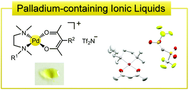 Graphical abstract: Ionic liquids from cationic palladium(ii) chelate complexes: preparation, thermal properties, and crystal structures