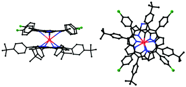 Graphical abstract: Constructing bis(porphyrinato) rare earth double-decker complexes involving N-confused porphyrin