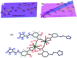 Graphical abstract: Syntheses, structures and properties of 5-azotetrazolyl salicylic acid and its dilanthanide complexes