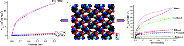 Graphical abstract: A microporous Zn(ii)–MOF with open metal sites: structure and selective adsorption properties