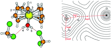 Graphical abstract: Computational studies of the unusual water adduct [Cp2TiMe(OH2)]+: the roles of the solvent and the counterion